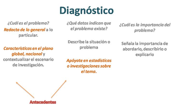 diagno.png