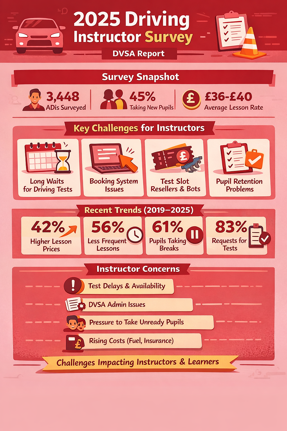 2025 Driving Instructor Survey – Key Findings