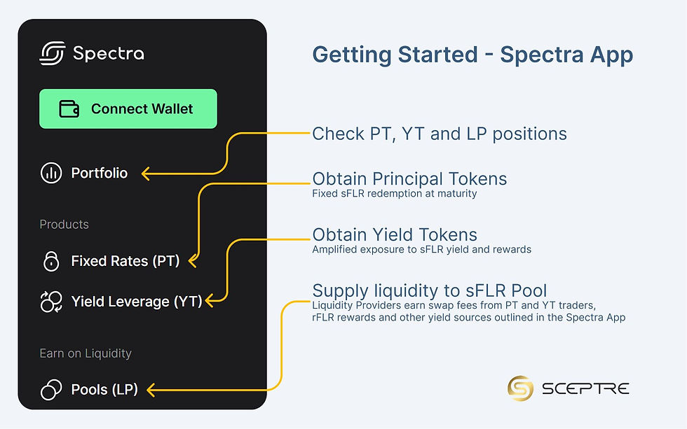Getting started on the Spectra app