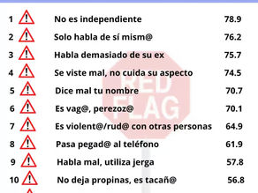 🚩 Alertas en las Primeras Citas Amorosas: ¡Evita Relaciones Problemáticas! 🚩