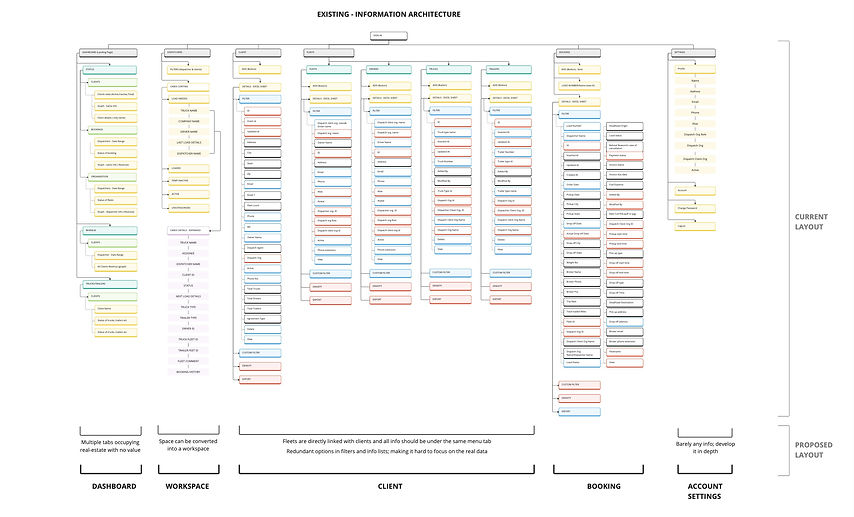 Loadsrunner Wireframes.jpg