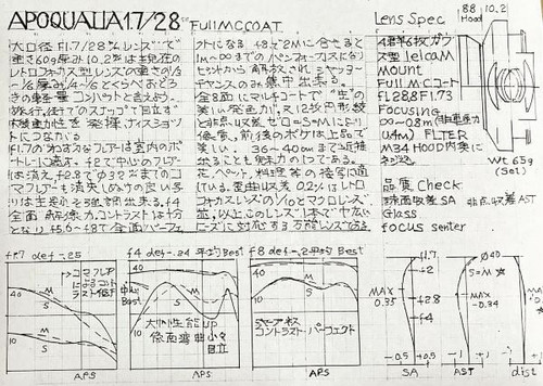 APOQUALIA1.7/28 | MK Direct