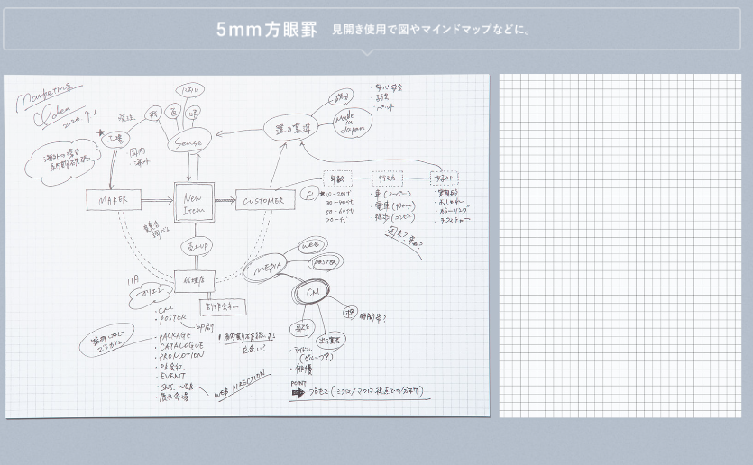 Thumbnail: KOKUYO PERPANEP A5 平攤筆記本