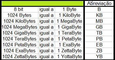 Bytes