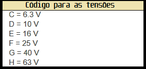 capacitores cerâmicos - tensões