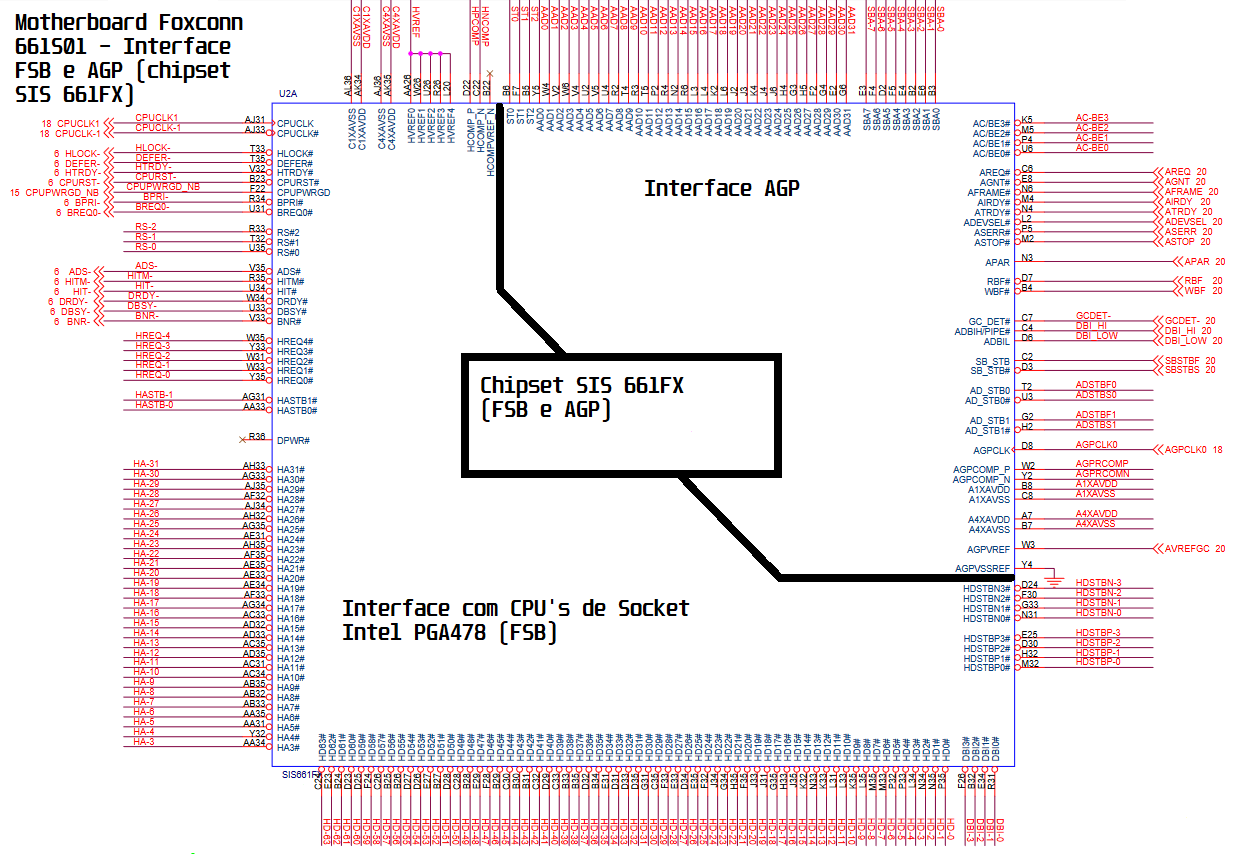 AGP control - Foxconn 661S01