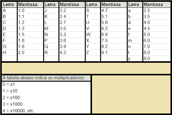 capacitores cerâmicos SMD