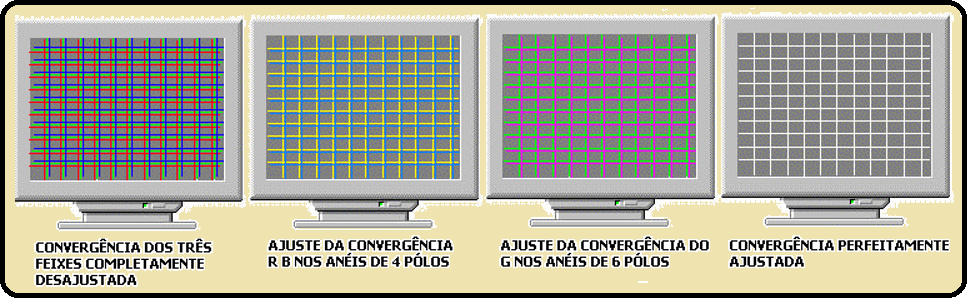 Ajuste de convergência