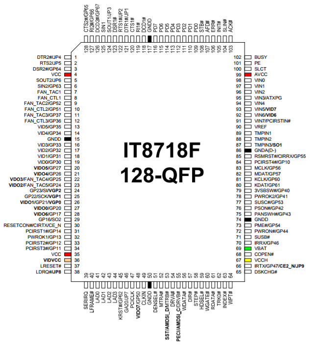 Chip Super I/O