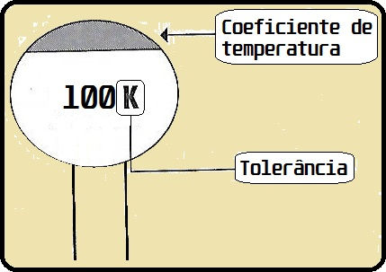 Sistema de identificação norte-americano