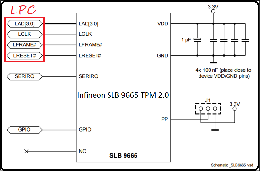 Chip TPM da Infineon Technology