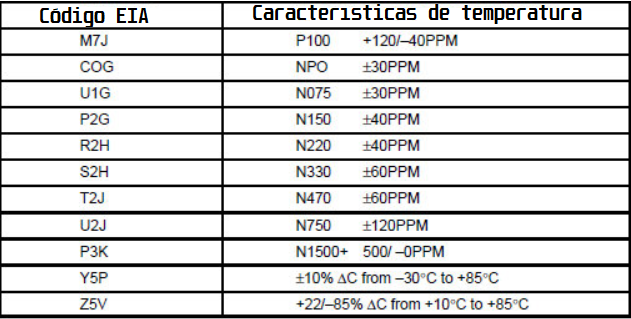 Coeficiente de temperatura