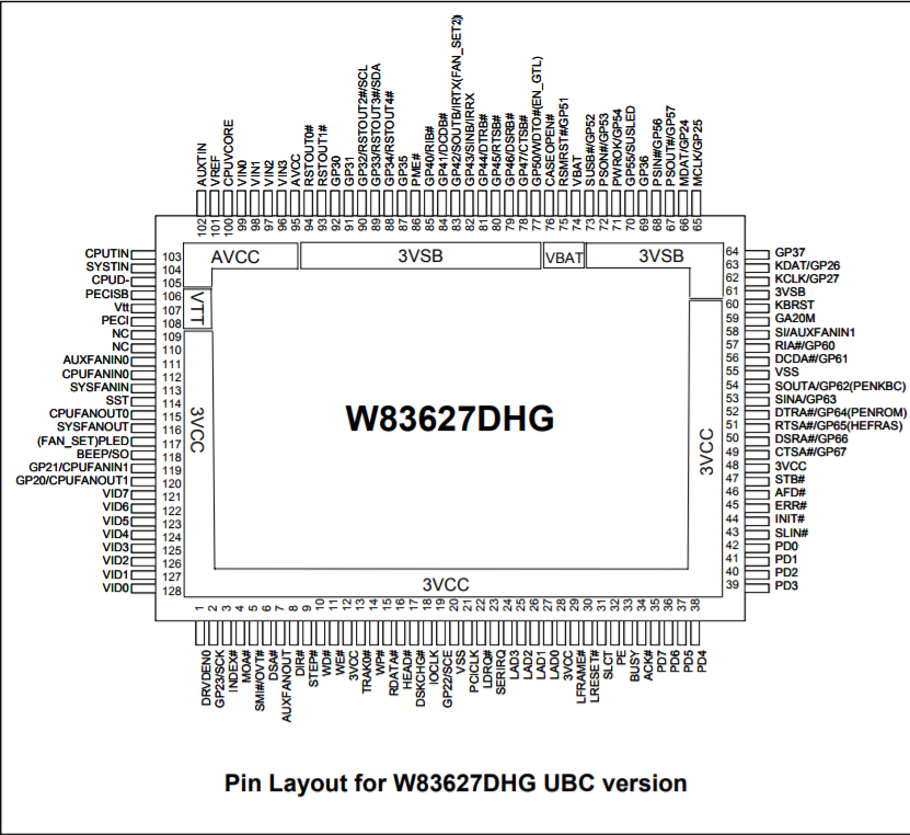 Chip Super I/O (2)