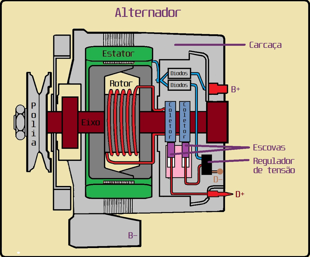 Como Fazer Um Gerador De Energia Com Alternador