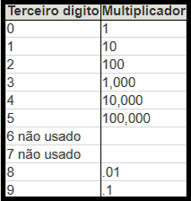 capacitores cerâmicos -identificação