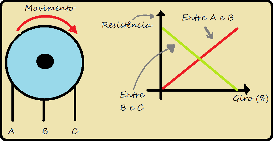 Curva característica