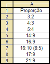 Proporções de tela