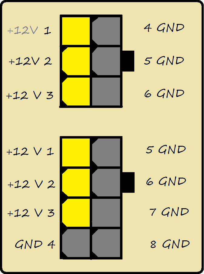 PCIe 6 pinos e PCIe 8 pinos