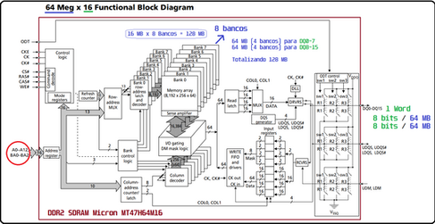 Hardware - SDRAM DDR: Transferências de Dados (PARTE 1)