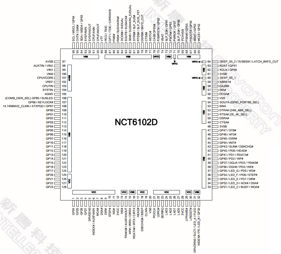Chip Super I/O (3)