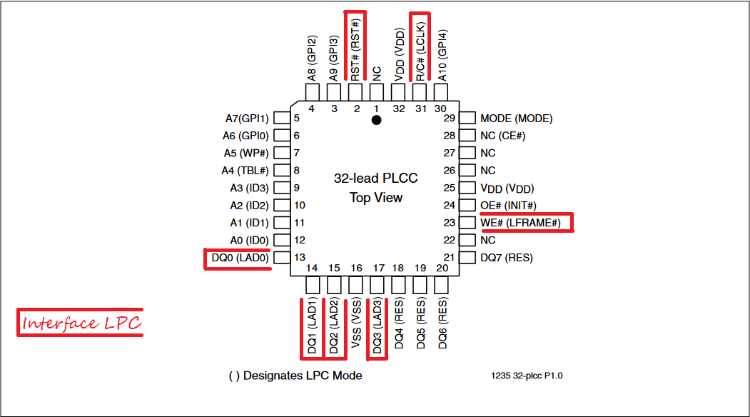 Chip ROM Flash LPC (32 PLCC)