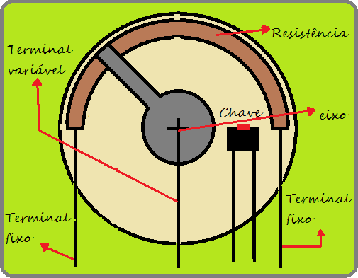 Diagrama de potenciômetro com chave