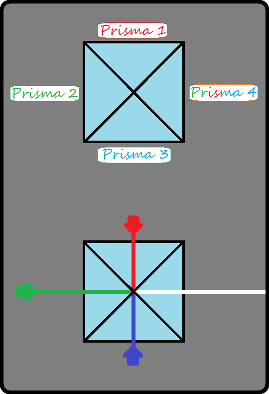 Prisma dicróico