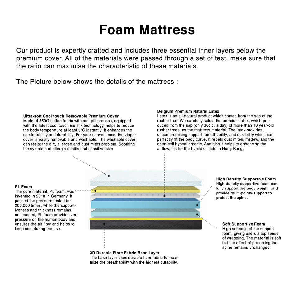 Thumbnail: 10" Foam Mattress