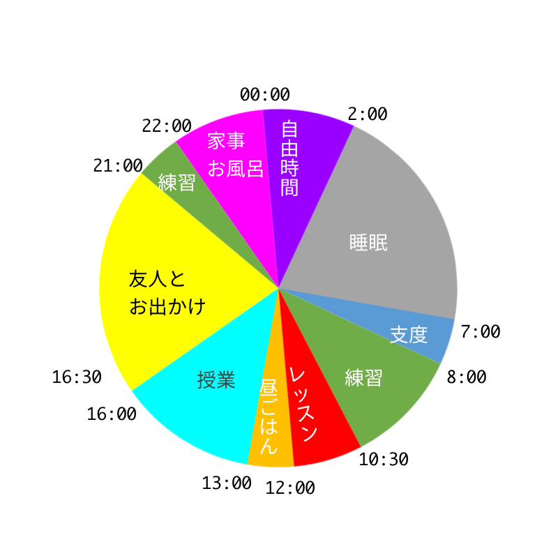 頑張らない学校のある日