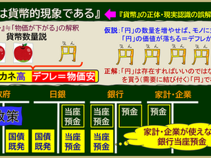 貨幣数量説や日銀の金融政策をバランスシートで説明したイラスト