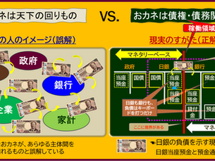 おカネに関する誤解と正解を示したイラスト