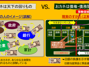 おカネに関する誤解と正解を示したイラスト