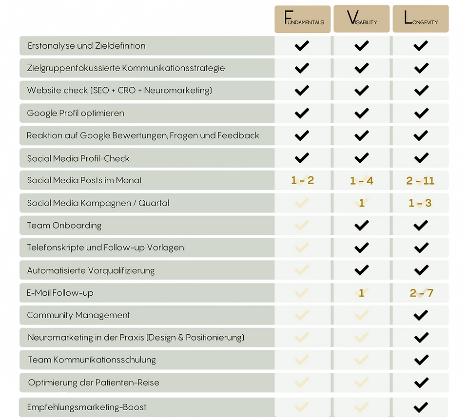 WellConnect Leistungen_edited.png