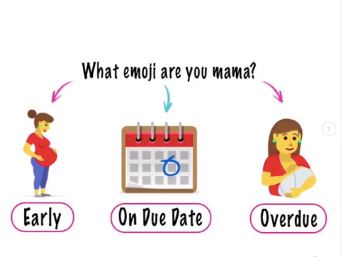 Appox. 4% of babies come on their 'due date'