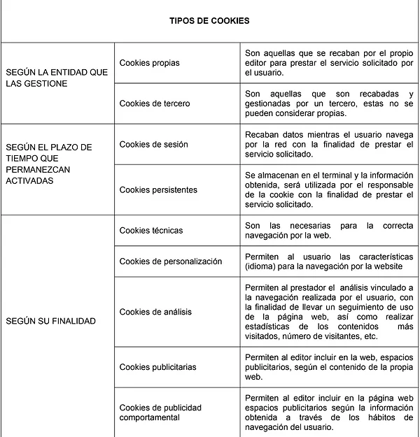 tipos de cookies2.jpg