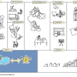 BLOG 6 WEEK 6: COST STRUCTURE & REVENUE STREAMS