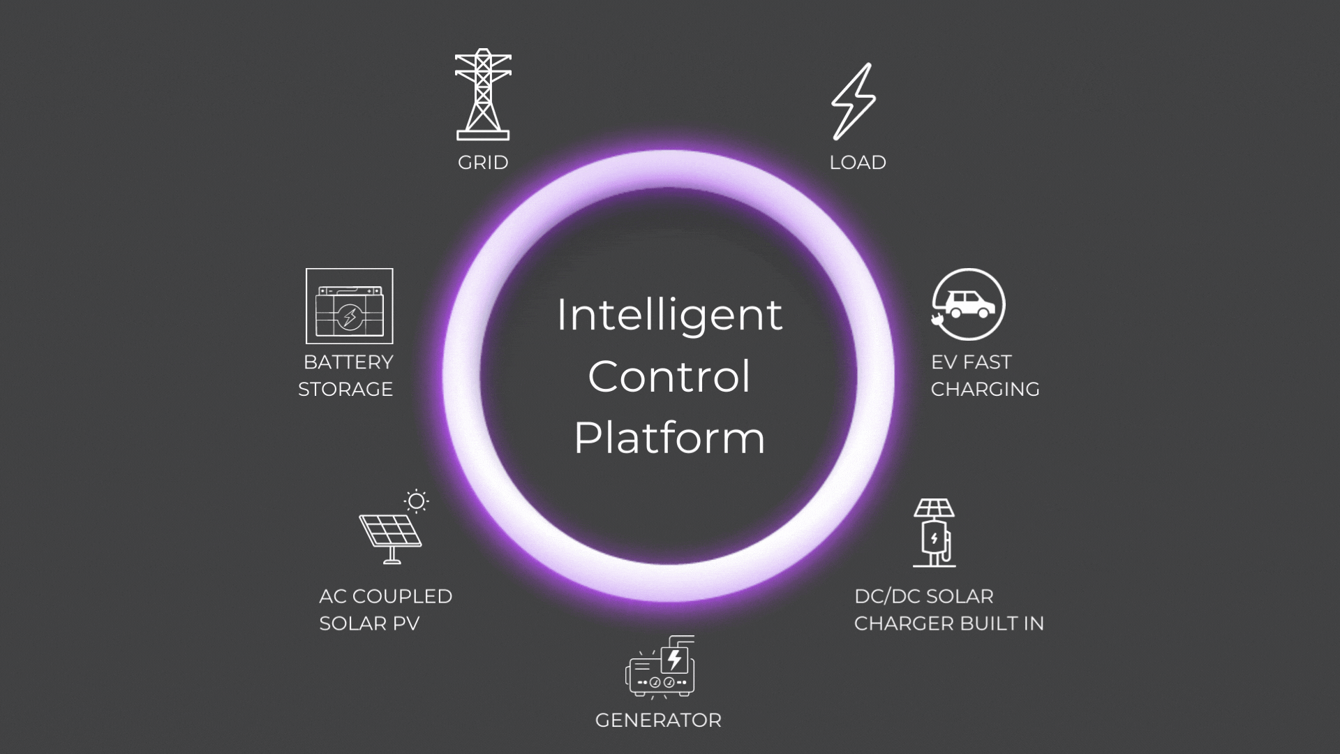 RedEarth Monitoring, Optimum, Off Grid Monitoring, On Grid Monitoring, Certified Energy Solutions