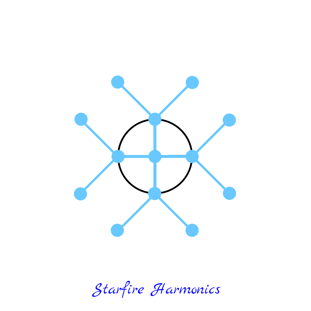 Reuche gif starfire