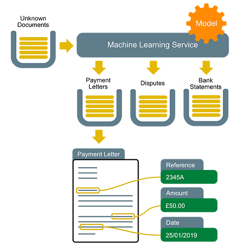 Process Diagram
