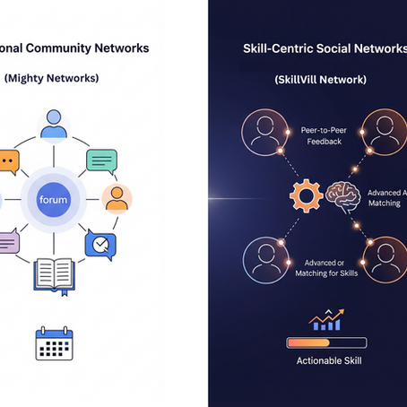 Diagram showing Passive forum based engagements of Traditional Community Networks to the more active learning based Skill-Centric Social Network of SkillVill