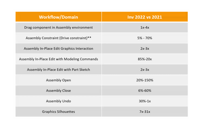 Tablica-usporedbe-rezultata-Inventora-2022-vs-2021