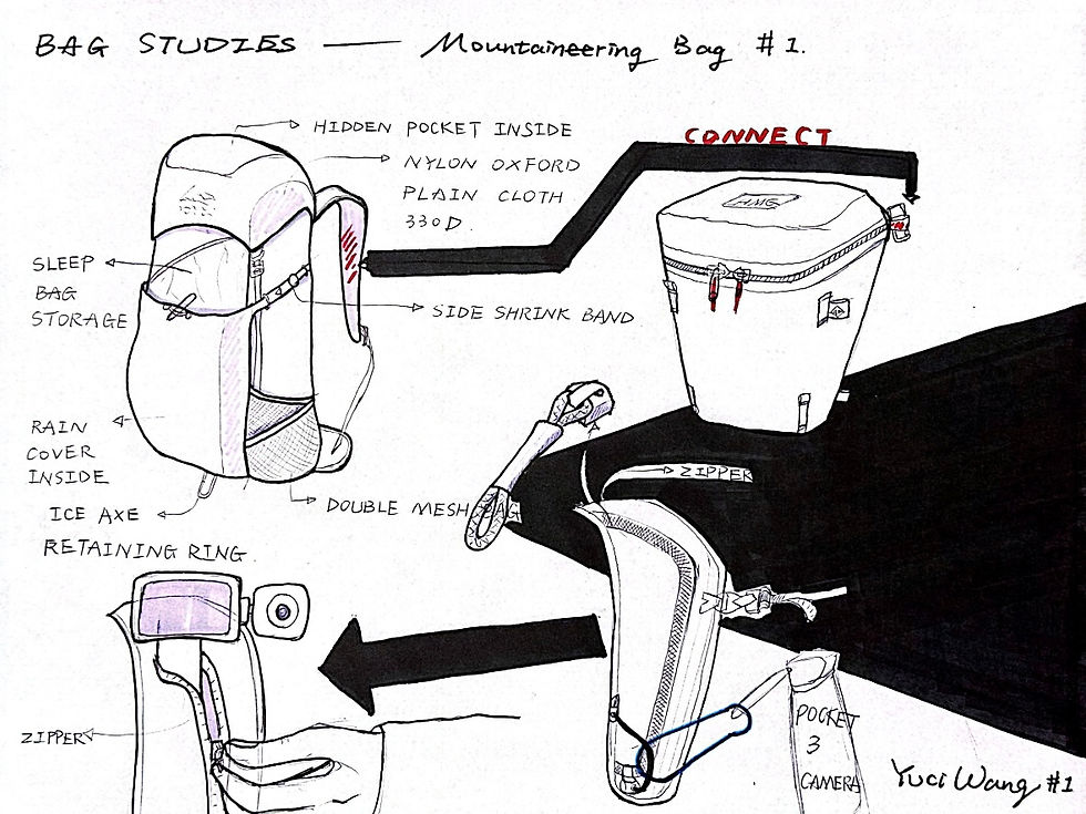 2024Su_ACCD-GradID_Visualization3_Week07_06_Yuci Wang.jpg