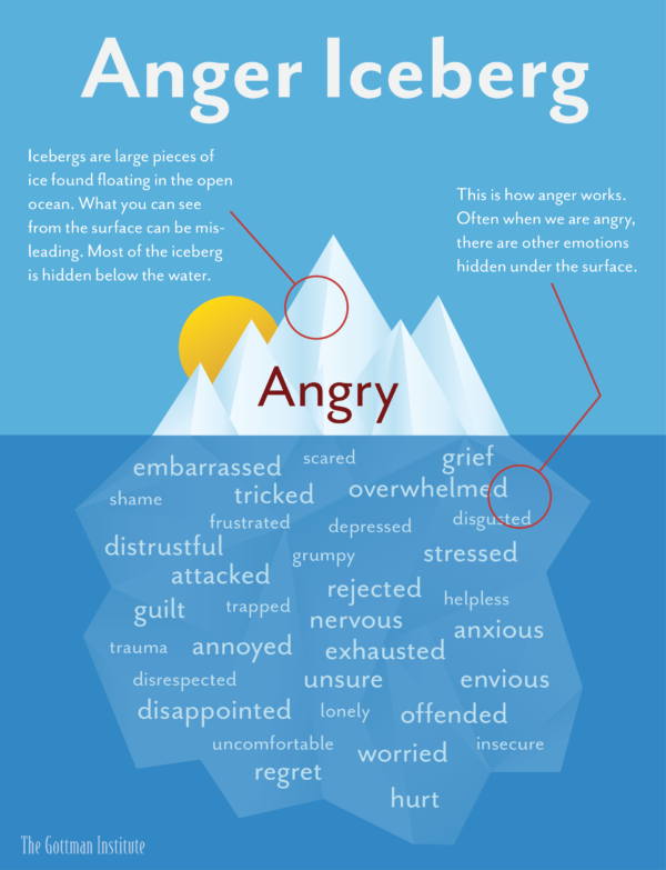 depressed teenager, counselling for teenagers