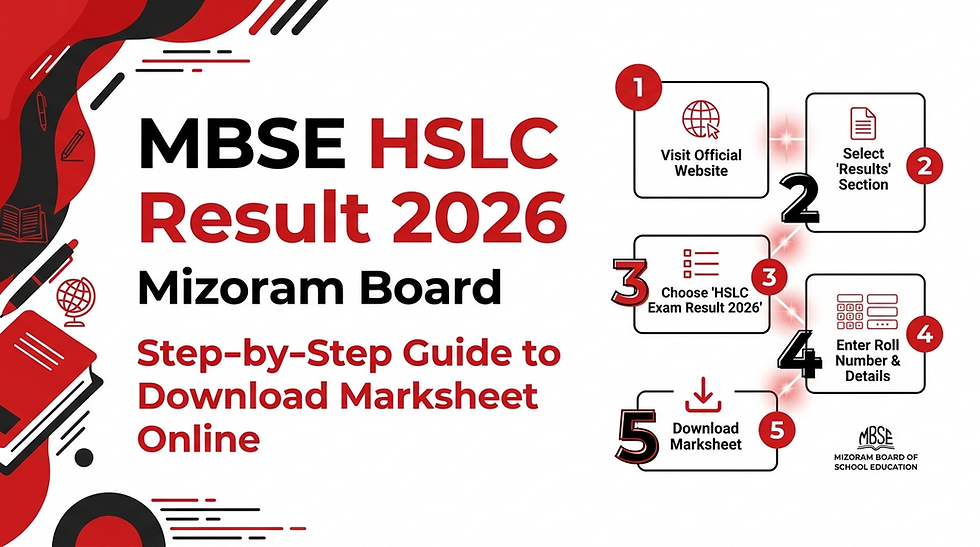 MBSE HSLC Result 2026 Mizoram Board