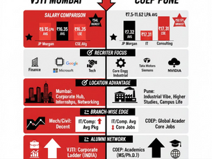 VJTI vs COEP Placement Analysis