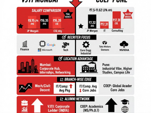VJTI vs COEP Placement Analysis