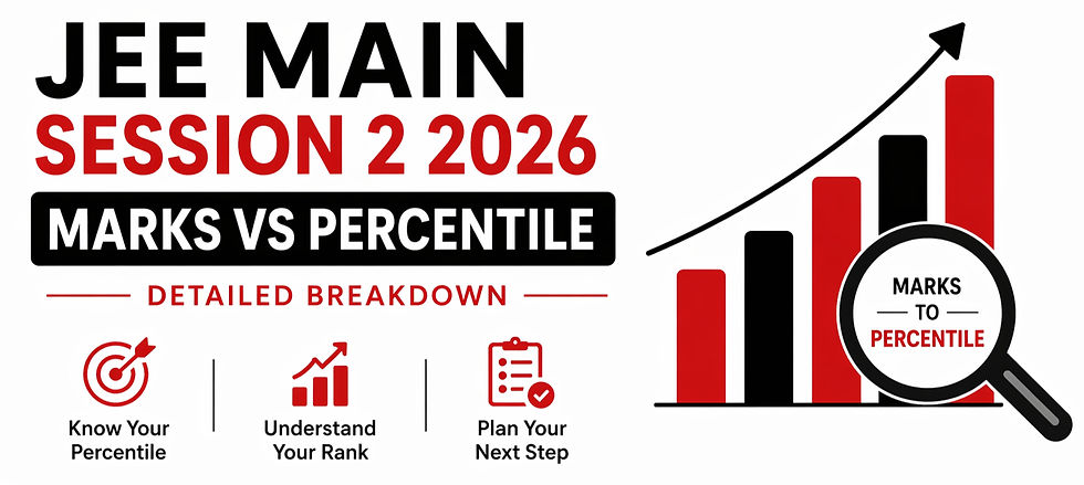 JEE Main Session 2 2026 Marks vs Percentile