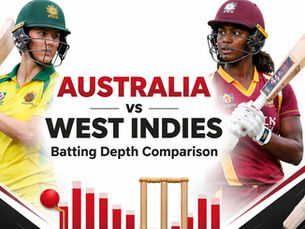 Score Comparison: Australia vs West Indies