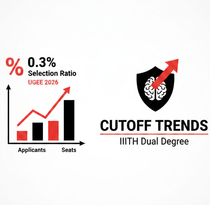 Selection Ratio and Cutoff Trends