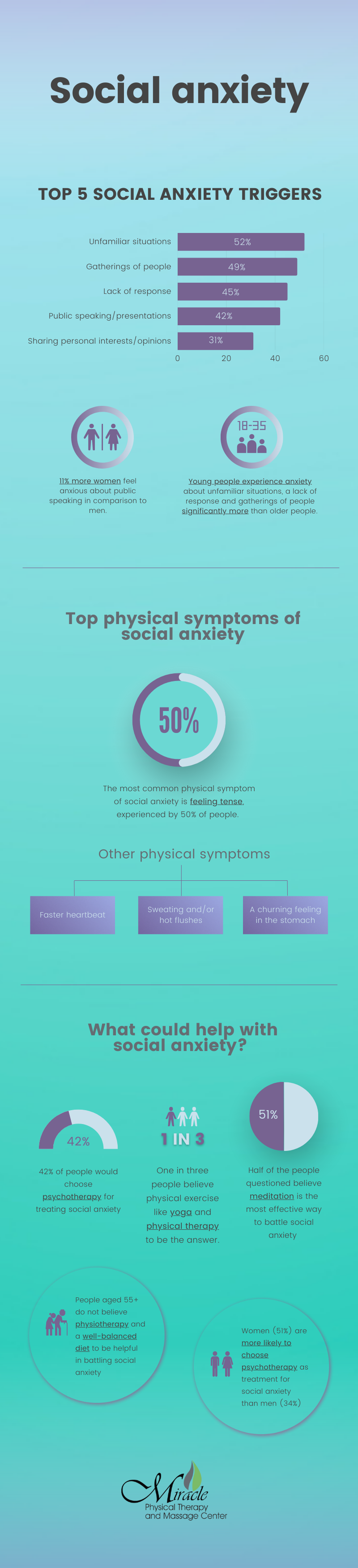 social anxiety infographic